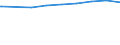 Regierungsbezirke / Statistische Regionen: Arnsberg, Regierungsbezirk / nicht erwerbsf. Leistungsberech. (Sozialgeld): weiblich / Wertmerkmal: Regelleistungsberechtigte nach dem SGB II