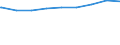 Regierungsbezirke / Statistische Regionen: Kassel, Regierungsbezirk / nicht erwerbsf. Leistungsberech. (Sozialgeld): weiblich / Wertmerkmal: Regelleistungsberechtigte nach dem SGB II