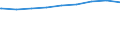 Regierungsbezirke / Statistische Regionen: Koblenz, Stat. Region / nicht erwerbsf. Leistungsberech. (Sozialgeld): weiblich / Wertmerkmal: Regelleistungsberechtigte nach dem SGB II