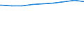 Regierungsbezirke / Statistische Regionen: Rheinhessen-Pfalz, Stat. Region / nicht erwerbsf. Leistungsberech. (Sozialgeld): weiblich / Wertmerkmal: Regelleistungsberechtigte nach dem SGB II