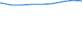 Regierungsbezirke / Statistische Regionen: Stuttgart, Regierungsbezirk / nicht erwerbsf. Leistungsberech. (Sozialgeld): weiblich / Wertmerkmal: Regelleistungsberechtigte nach dem SGB II