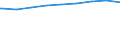 Regierungsbezirke / Statistische Regionen: Karlsruhe, Regierungsbzirk / nicht erwerbsf. Leistungsberech. (Sozialgeld): weiblich / Wertmerkmal: Regelleistungsberechtigte nach dem SGB II