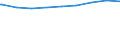 Regierungsbezirke / Statistische Regionen: Freiburg, Regierungsbezirk / nicht erwerbsf. Leistungsberech. (Sozialgeld): weiblich / Wertmerkmal: Regelleistungsberechtigte nach dem SGB II