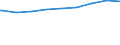 Regierungsbezirke / Statistische Regionen: Tübingen, Regierungsbezirk / nicht erwerbsf. Leistungsberech. (Sozialgeld): weiblich / Wertmerkmal: Regelleistungsberechtigte nach dem SGB II