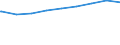 Regierungsbezirke / Statistische Regionen: Niederbayern, Regierungsbezirk / nicht erwerbsf. Leistungsberech. (Sozialgeld): weiblich / Wertmerkmal: Regelleistungsberechtigte nach dem SGB II