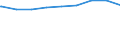 Regierungsbezirke / Statistische Regionen: Oberpfalz, Regierungsbezirk / nicht erwerbsf. Leistungsberech. (Sozialgeld): weiblich / Wertmerkmal: Regelleistungsberechtigte nach dem SGB II