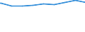 Regierungsbezirke / Statistische Regionen: Oberfranken, Regierungsbezirk / nicht erwerbsf. Leistungsberech. (Sozialgeld): weiblich / Wertmerkmal: Regelleistungsberechtigte nach dem SGB II