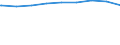 Regierungsbezirke / Statistische Regionen: Mittelfranken, Regierungsbezirk / nicht erwerbsf. Leistungsberech. (Sozialgeld): weiblich / Wertmerkmal: Regelleistungsberechtigte nach dem SGB II