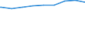 Regierungsbezirke / Statistische Regionen: Unterfranken, Regierungsbezirk / nicht erwerbsf. Leistungsberech. (Sozialgeld): weiblich / Wertmerkmal: Regelleistungsberechtigte nach dem SGB II