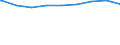 Regierungsbezirke / Statistische Regionen: Schwaben, Regierungsbezirk / nicht erwerbsf. Leistungsberech. (Sozialgeld): weiblich / Wertmerkmal: Regelleistungsberechtigte nach dem SGB II