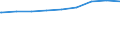 Regierungsbezirke / Statistische Regionen: Saarland / nicht erwerbsf. Leistungsberech. (Sozialgeld): weiblich / Wertmerkmal: Regelleistungsberechtigte nach dem SGB II