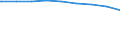 Regierungsbezirke / Statistische Regionen: Brandenburg / nicht erwerbsf. Leistungsberech. (Sozialgeld): weiblich / Wertmerkmal: Regelleistungsberechtigte nach dem SGB II