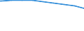 Regierungsbezirke / Statistische Regionen: Dresden, Stat. Region / nicht erwerbsf. Leistungsberech. (Sozialgeld): weiblich / Wertmerkmal: Regelleistungsberechtigte nach dem SGB II