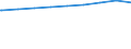 Regierungsbezirke / Statistische Regionen: Schleswig-Holstein / nicht erwerbsf. Leistungsberech. (Sozialgeld): zusammen / Wertmerkmal: Regelleistungsberechtigte nach dem SGB II