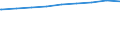 Regierungsbezirke / Statistische Regionen: Hannover, Stat. Region / nicht erwerbsf. Leistungsberech. (Sozialgeld): zusammen / Wertmerkmal: Regelleistungsberechtigte nach dem SGB II