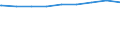 Regierungsbezirke / Statistische Regionen: Lüneburg, Stat. Region / nicht erwerbsf. Leistungsberech. (Sozialgeld): zusammen / Wertmerkmal: Regelleistungsberechtigte nach dem SGB II