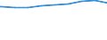 Regierungsbezirke / Statistische Regionen: Weser-Ems, Stat. Region / nicht erwerbsf. Leistungsberech. (Sozialgeld): zusammen / Wertmerkmal: Regelleistungsberechtigte nach dem SGB II