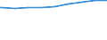 Regierungsbezirke / Statistische Regionen: Bremen / nicht erwerbsf. Leistungsberech. (Sozialgeld): zusammen / Wertmerkmal: Regelleistungsberechtigte nach dem SGB II