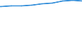 Regierungsbezirke / Statistische Regionen: Düsseldorf, Regierungsbezirk / nicht erwerbsf. Leistungsberech. (Sozialgeld): zusammen / Wertmerkmal: Regelleistungsberechtigte nach dem SGB II