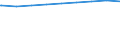 Regierungsbezirke / Statistische Regionen: Köln, Regierungsbezirk / nicht erwerbsf. Leistungsberech. (Sozialgeld): zusammen / Wertmerkmal: Regelleistungsberechtigte nach dem SGB II