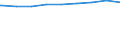 Regierungsbezirke / Statistische Regionen: Detmold, Regierungsbezirk / nicht erwerbsf. Leistungsberech. (Sozialgeld): zusammen / Wertmerkmal: Regelleistungsberechtigte nach dem SGB II