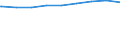 Regierungsbezirke / Statistische Regionen: Arnsberg, Regierungsbezirk / nicht erwerbsf. Leistungsberech. (Sozialgeld): zusammen / Wertmerkmal: Regelleistungsberechtigte nach dem SGB II