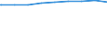 Regierungsbezirke / Statistische Regionen: Darmstadt, Regierungsbezirk / nicht erwerbsf. Leistungsberech. (Sozialgeld): zusammen / Wertmerkmal: Regelleistungsberechtigte nach dem SGB II