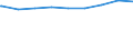 Regierungsbezirke / Statistische Regionen: Gießen, Regierungsbezirk / nicht erwerbsf. Leistungsberech. (Sozialgeld): zusammen / Wertmerkmal: Regelleistungsberechtigte nach dem SGB II