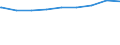 Regierungsbezirke / Statistische Regionen: Kassel, Regierungsbezirk / nicht erwerbsf. Leistungsberech. (Sozialgeld): zusammen / Wertmerkmal: Regelleistungsberechtigte nach dem SGB II