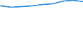 Regierungsbezirke / Statistische Regionen: Koblenz, Stat. Region / nicht erwerbsf. Leistungsberech. (Sozialgeld): zusammen / Wertmerkmal: Regelleistungsberechtigte nach dem SGB II