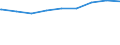 Regierungsbezirke / Statistische Regionen: Trier, Stat. Region / nicht erwerbsf. Leistungsberech. (Sozialgeld): zusammen / Wertmerkmal: Regelleistungsberechtigte nach dem SGB II