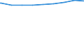 Regierungsbezirke / Statistische Regionen: Stuttgart, Regierungsbezirk / nicht erwerbsf. Leistungsberech. (Sozialgeld): zusammen / Wertmerkmal: Regelleistungsberechtigte nach dem SGB II