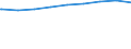 Regierungsbezirke / Statistische Regionen: Karlsruhe, Regierungsbzirk / nicht erwerbsf. Leistungsberech. (Sozialgeld): zusammen / Wertmerkmal: Regelleistungsberechtigte nach dem SGB II