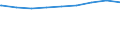 Regierungsbezirke / Statistische Regionen: Freiburg, Regierungsbezirk / nicht erwerbsf. Leistungsberech. (Sozialgeld): zusammen / Wertmerkmal: Regelleistungsberechtigte nach dem SGB II