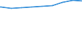 Regierungsbezirke / Statistische Regionen: Tübingen, Regierungsbezirk / nicht erwerbsf. Leistungsberech. (Sozialgeld): zusammen / Wertmerkmal: Regelleistungsberechtigte nach dem SGB II