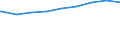 Regierungsbezirke / Statistische Regionen: Niederbayern, Regierungsbezirk / nicht erwerbsf. Leistungsberech. (Sozialgeld): zusammen / Wertmerkmal: Regelleistungsberechtigte nach dem SGB II