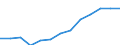 Deutschland insgesamt: Deutschland / Geschlecht: weiblich / Grundlage der Berechnung des Elterngeldanspruchs: Geschwisterbonus (§2 Abs.4 BEEG) / Wertmerkmal: Elterngeldempfänger nach Geburtszeiträumen