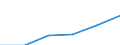 Deutschland insgesamt: Deutschland / Geschlecht: männlich / Bezugsdauer des Elterngeldes: 5 Monate / Wertmerkmal: Elterngeldempfänger nach Geburtszeiträumen