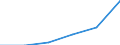 Deutschland insgesamt: Deutschland / Geschlecht: weiblich / Bezugsdauer des Elterngeldes: 5 Monate / Wertmerkmal: Elterngeldempfänger nach Geburtszeiträumen