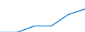 Deutschland insgesamt: Deutschland / Geschlecht: weiblich / Bezugsdauer des Elterngeldes: 8 Monate / Wertmerkmal: Elterngeldempfänger nach Geburtszeiträumen