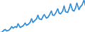 Deutschland insgesamt: Deutschland / Geschlecht: männlich / Höhe des monatlichen Elterngeldanspruchs: 1250 bis unter 1500 EUR / Wertmerkmal: Elterngeldempfänger nach Geburtszeiträumen