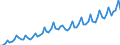 Deutschland insgesamt: Deutschland / Geschlecht: weiblich / Höhe des monatlichen Elterngeldanspruchs: 1250 bis unter 1500 EUR / Wertmerkmal: Elterngeldempfänger nach Geburtszeiträumen