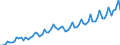 Deutschland insgesamt: Deutschland / Geschlecht: weiblich / Höhe des monatlichen Elterngeldanspruchs: 1800 EUR und mehr / Wertmerkmal: Elterngeldempfänger nach Geburtszeiträumen