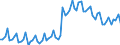 Deutschland insgesamt: Deutschland / Geschlecht: männlich / Höhe des monatlichen Elterngeldanspruchs: mehr als 300 bis unter 500 EUR / Wertmerkmal: Elterngeldempfänger nach Geburtszeiträumen