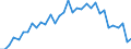 Deutschland insgesamt: Deutschland / Geschlecht: weiblich / Höhe des monatlichen Elterngeldanspruchs: 1000 bis unter 1250 EUR / Wertmerkmal: Elterngeldempfänger