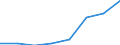 Kreise und kreisfreie Städte: Rheinisch-Bergischer Kreis / Elterngeld Plus: mit Elterngeld Plus / Geschlecht: Männer / Wertmerkmal: Leistungsbezüge