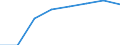 Kreise: Heidekreis / Wertmerkmal: Elterngeldempfänger