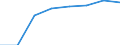 Kreise: Leer, Landkreis / Wertmerkmal: Elterngeldempfänger