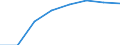 Kreise: Oberbergischer Kreis / Wertmerkmal: Elterngeldempfänger