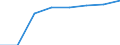 Kreise: Region Hannover, Landkreis / Geschlecht: männlich / Erwerbstätigkeit: Erwerbstätigkeit vor der Geburt / Wertmerkmal: Elterngeldempfänger